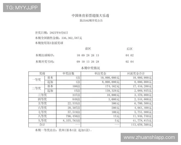 大乐透第2124期开奖结果公布最新号码查询 大乐透第2124期开奖结果公布最新号码查询